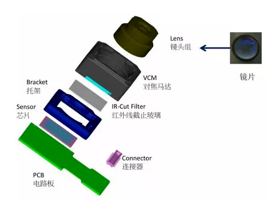 黔南苹果6维修为什么从iPhone6开始苹果摄像头就开始凸起了